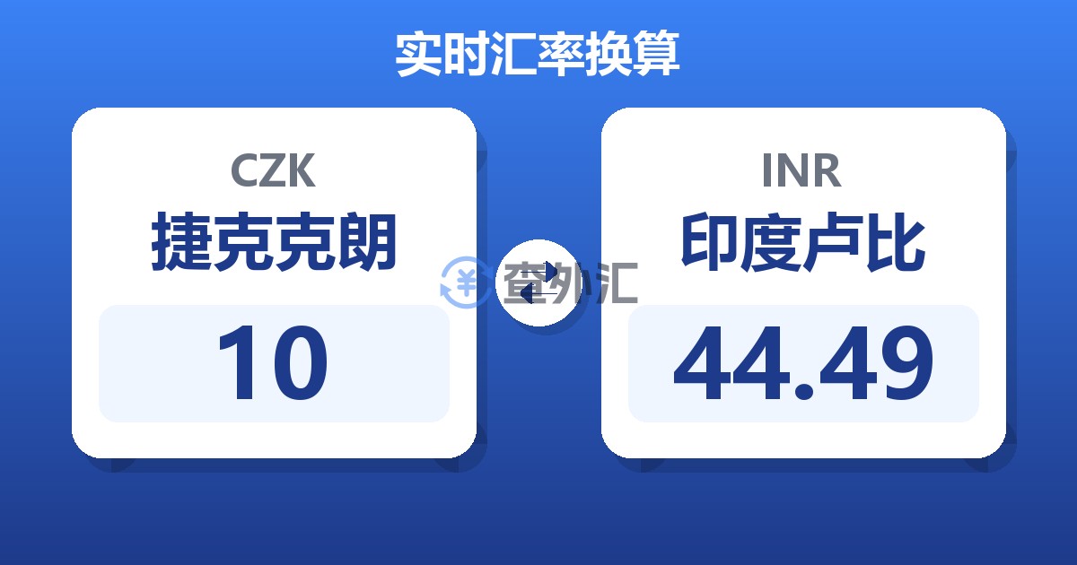 10捷克克朗兑印度卢比