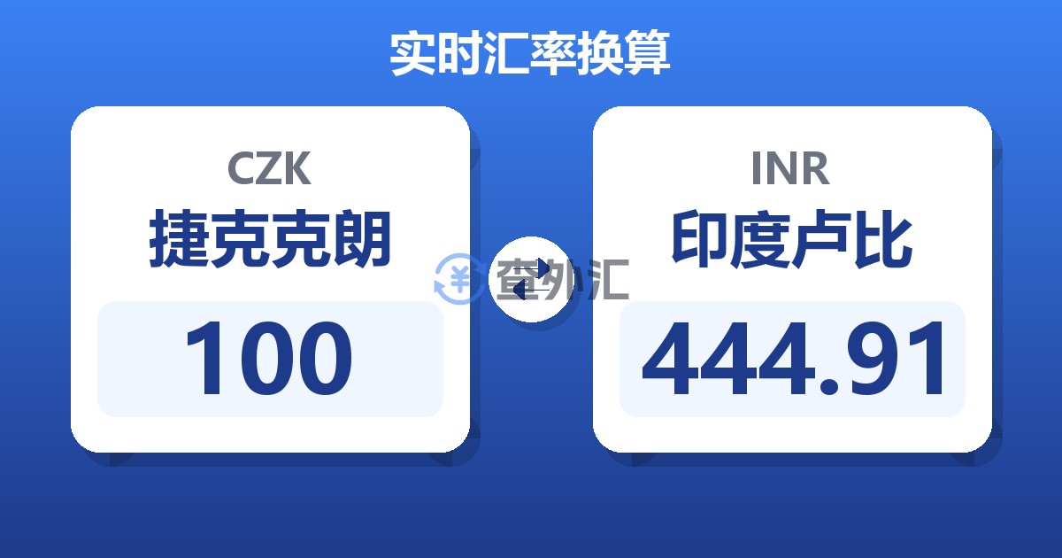 100捷克克朗兑印度卢比
