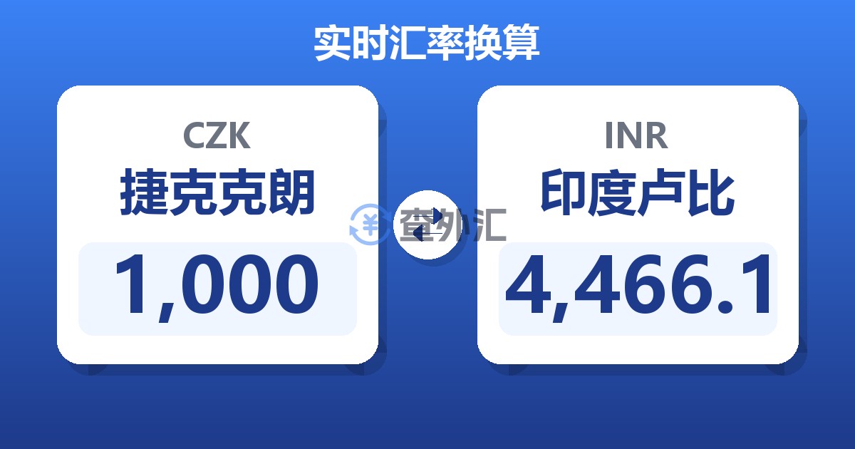 1,000捷克克朗兑印度卢比