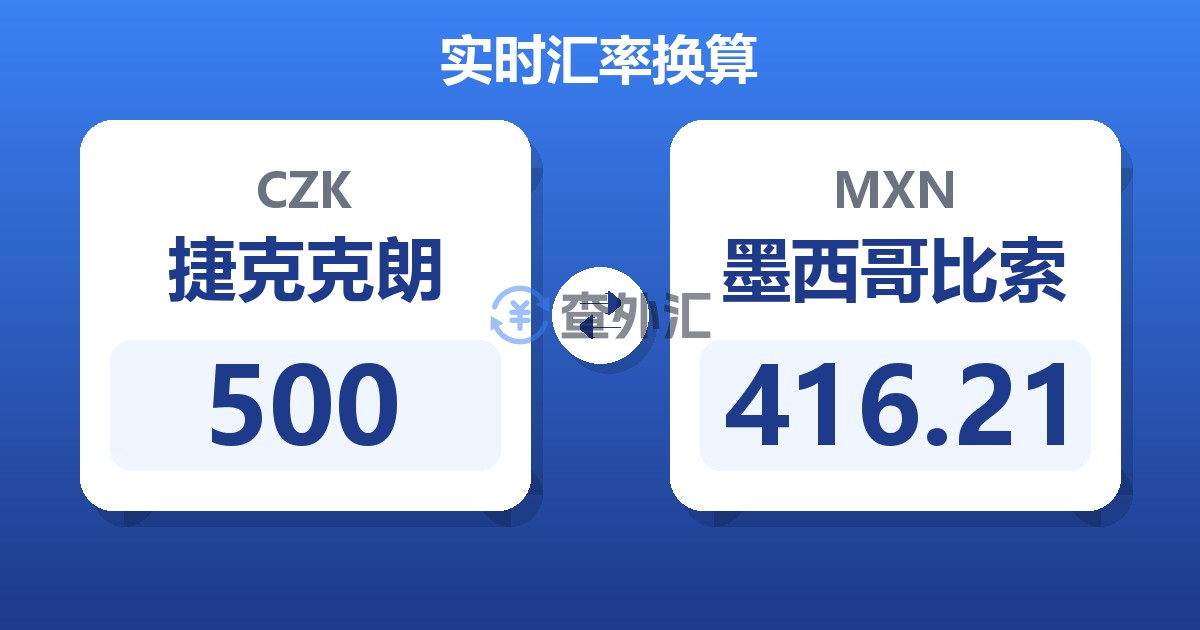 500捷克克朗兑墨西哥比索