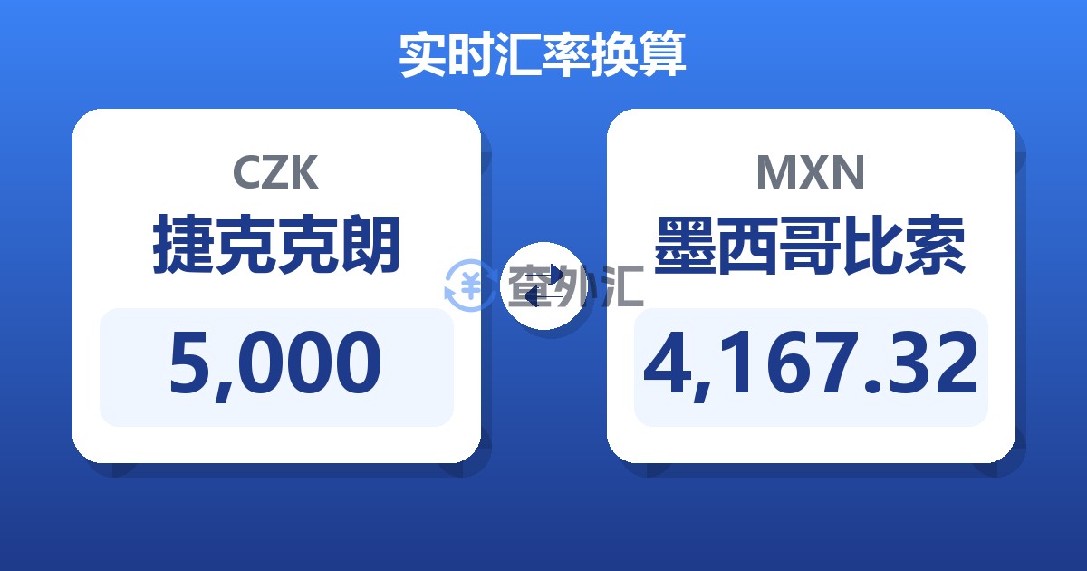 5,000捷克克朗兑墨西哥比索