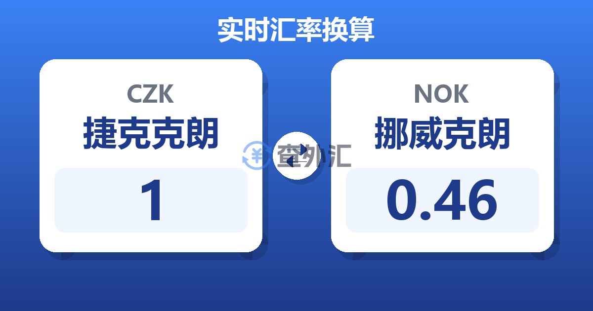 1捷克克朗兑挪威克朗