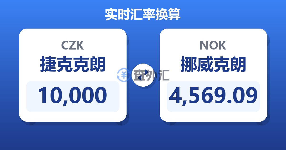 10,000捷克克朗兑挪威克朗