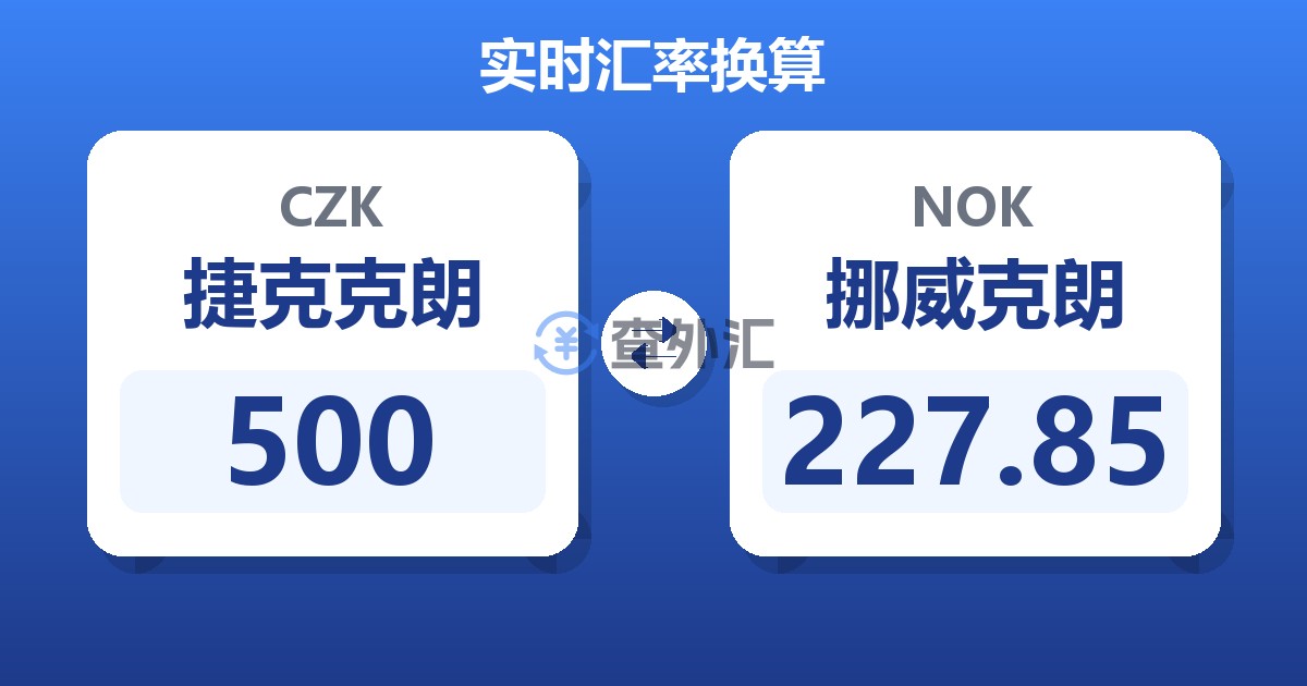 500捷克克朗兑挪威克朗