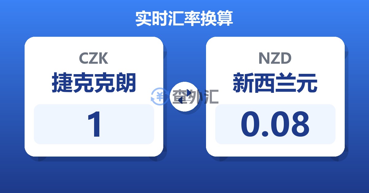 1捷克克朗兑新西兰元