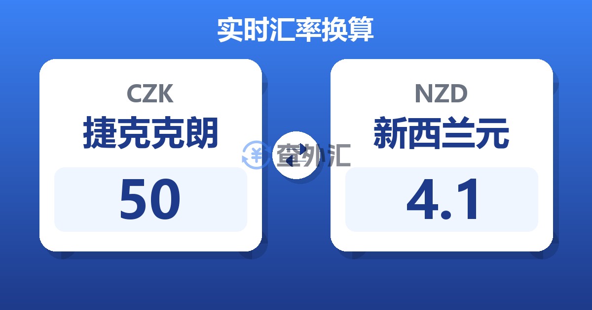 50捷克克朗兑新西兰元