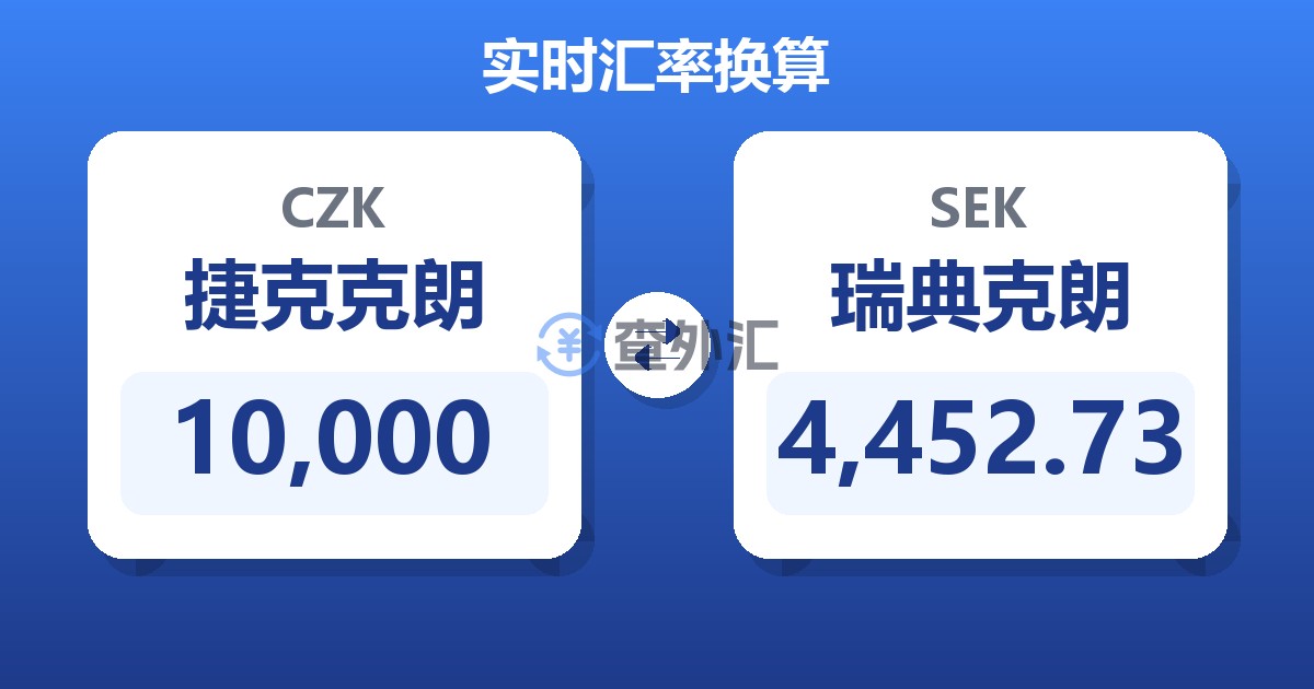 10,000捷克克朗兑瑞典克朗