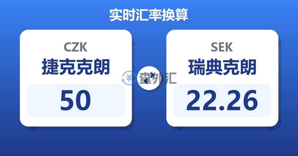 50捷克克朗兑瑞典克朗