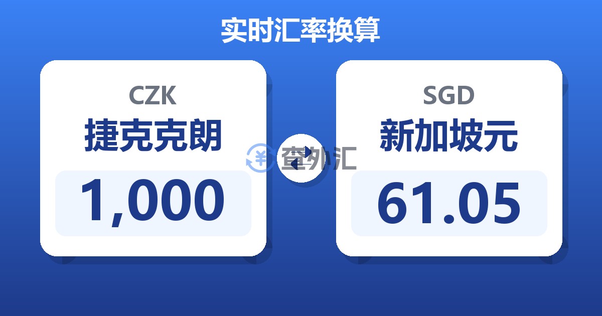 1,000捷克克朗兑新加坡元