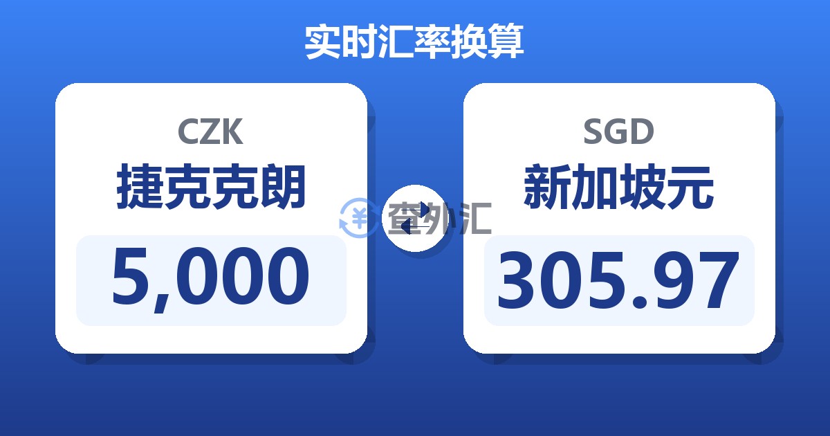 5,000捷克克朗兑新加坡元