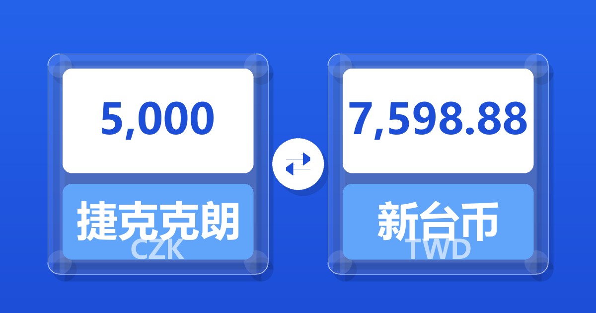 5,000捷克克朗兑新台币