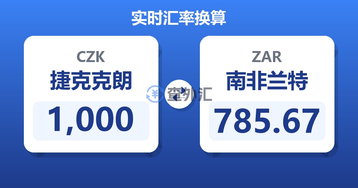 1,000捷克克朗兑南非兰特
