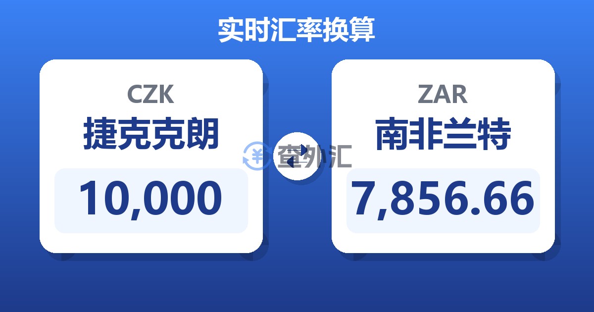 10,000捷克克朗兑南非兰特