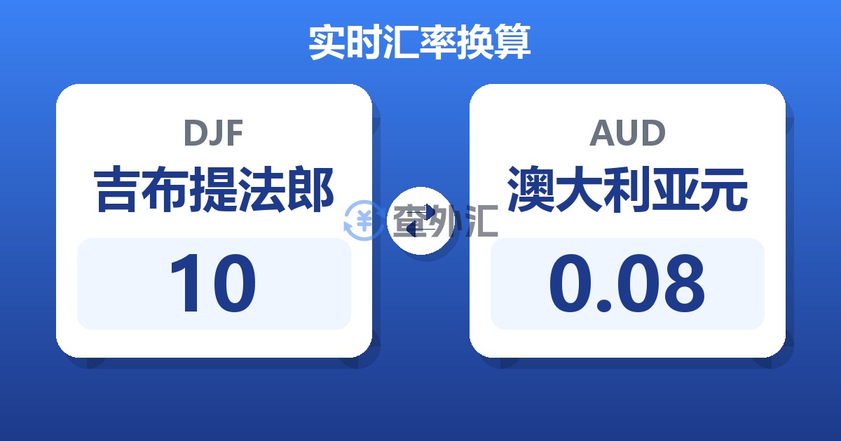 10吉布提法郎兑澳大利亚元