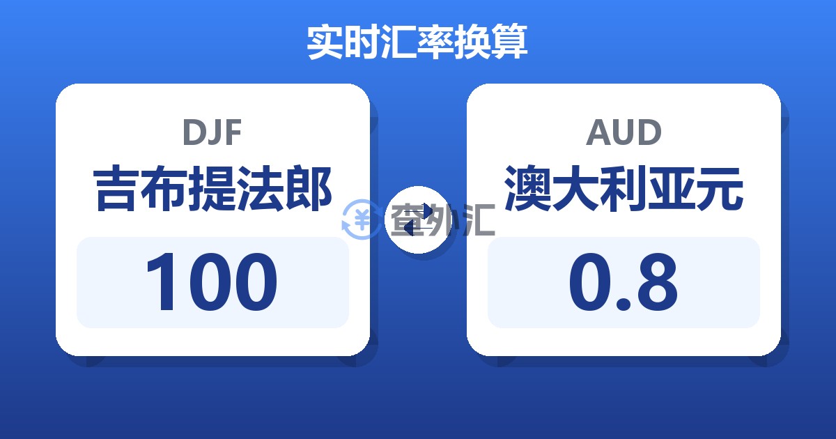 100吉布提法郎兑澳大利亚元