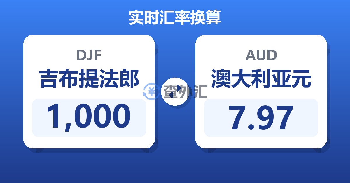 1,000吉布提法郎兑澳大利亚元