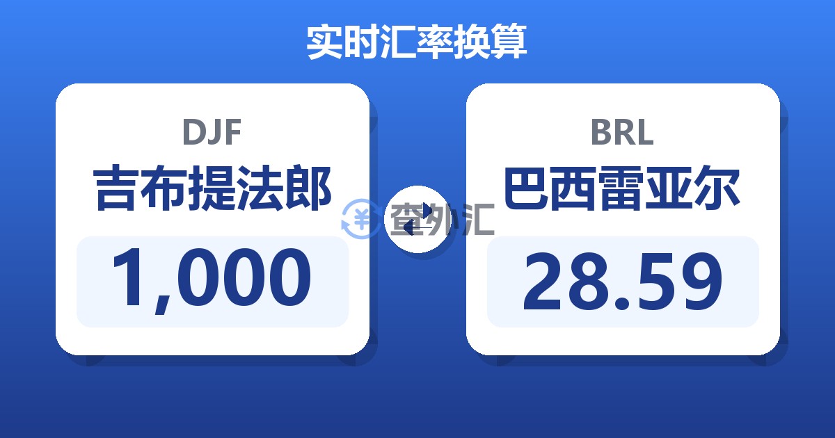 1,000吉布提法郎兑巴西雷亚尔