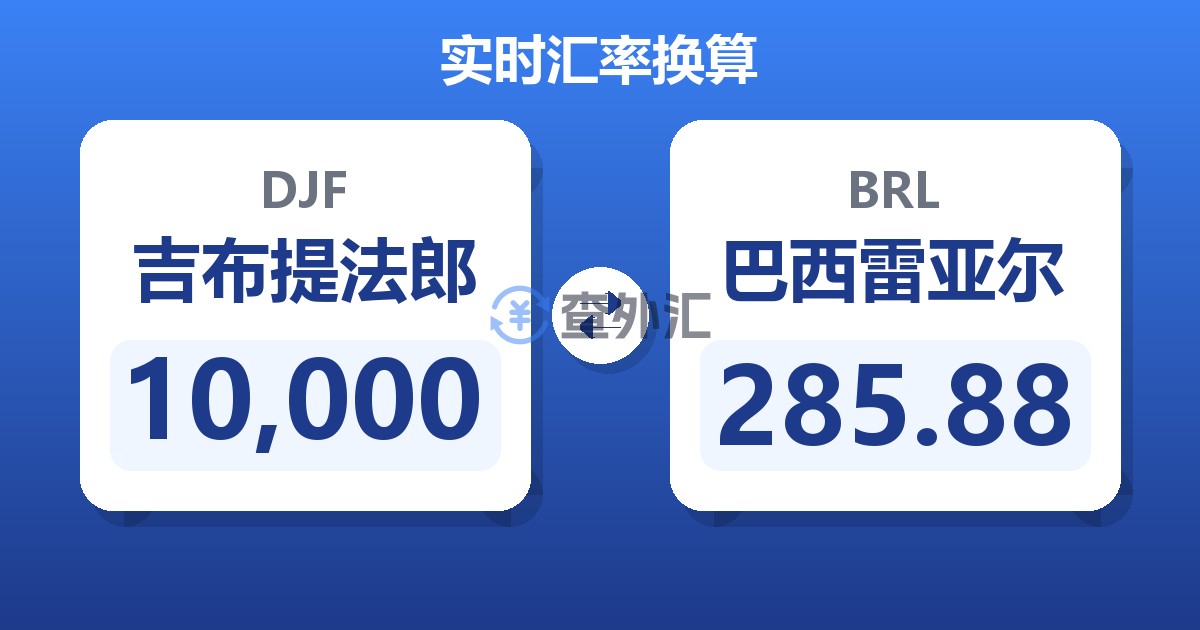 10,000吉布提法郎兑巴西雷亚尔