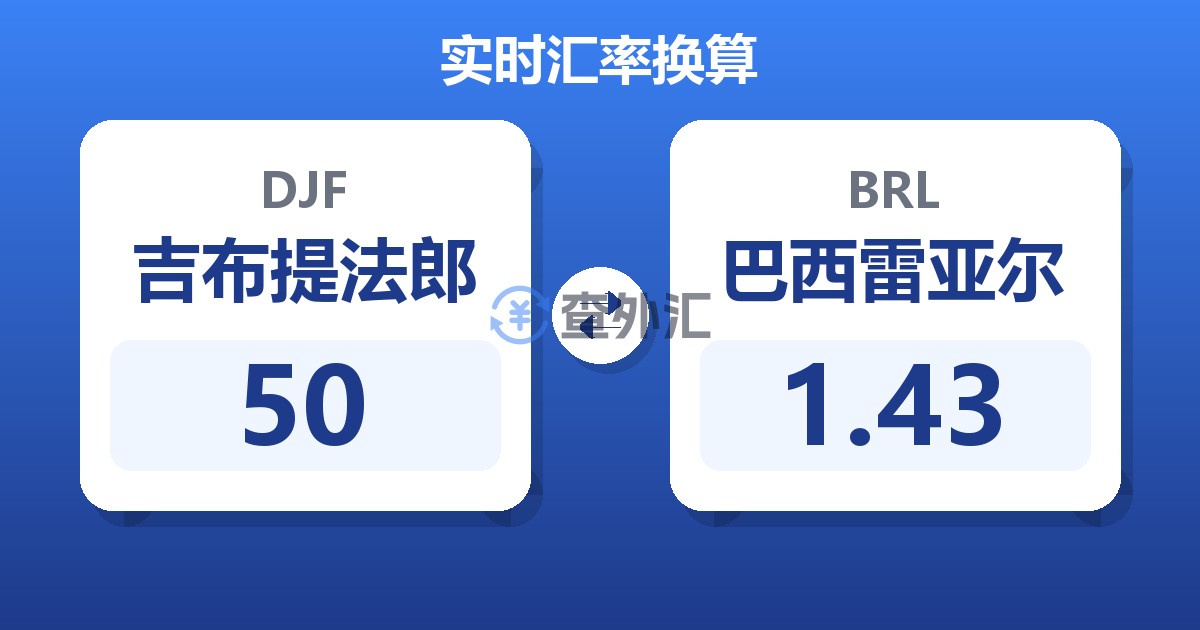 50吉布提法郎兑巴西雷亚尔