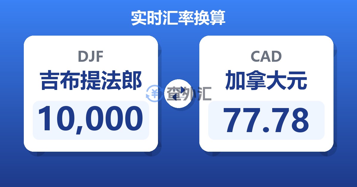 10,000吉布提法郎兑加拿大元