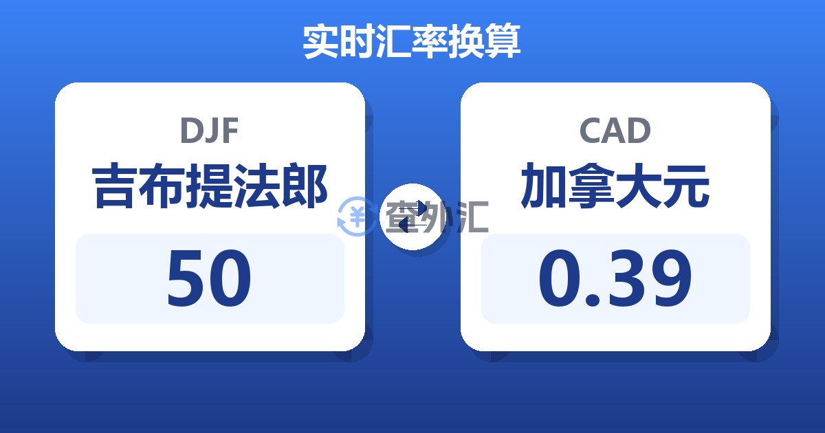 50吉布提法郎兑加拿大元