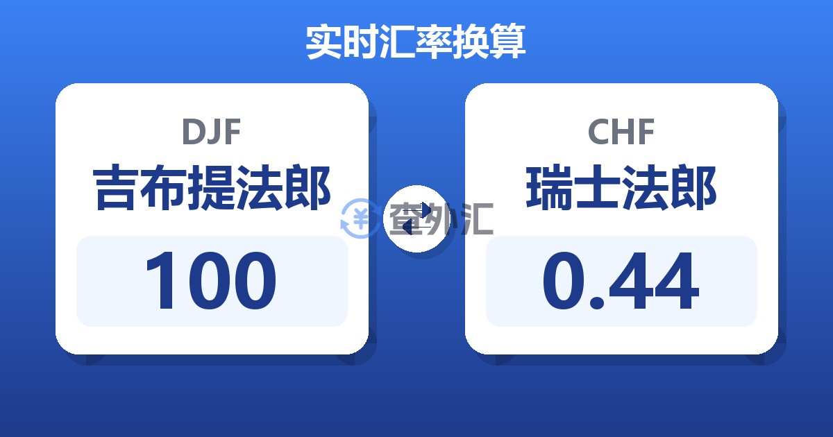 100吉布提法郎兑瑞士法郎