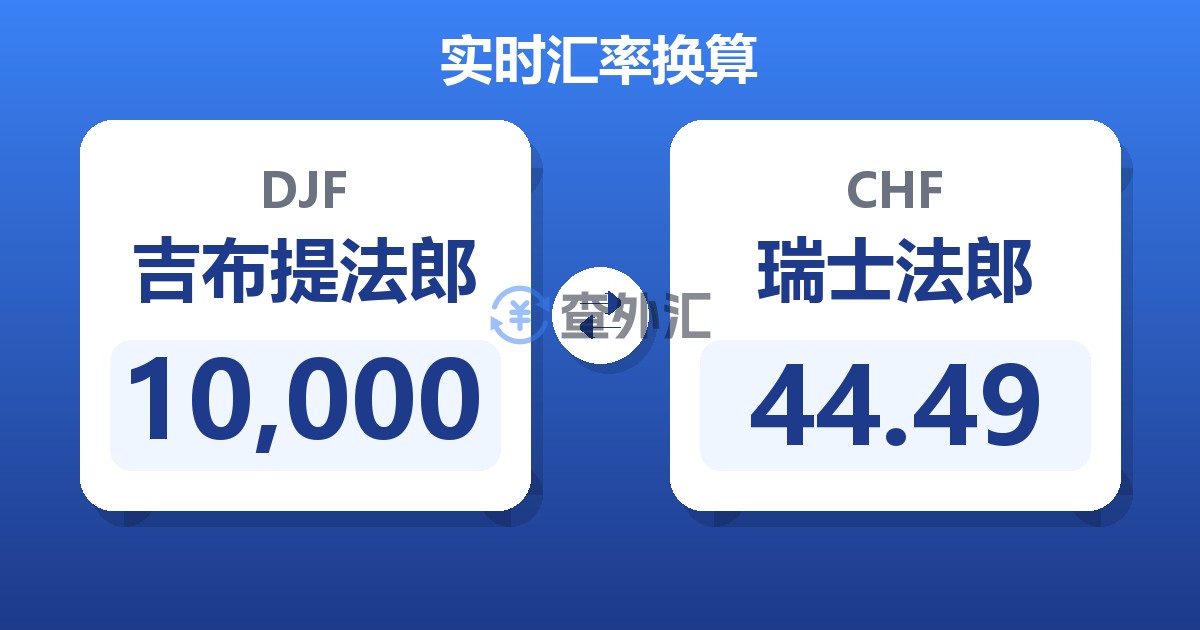 10,000吉布提法郎兑瑞士法郎
