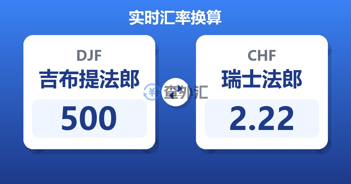 500吉布提法郎兑瑞士法郎