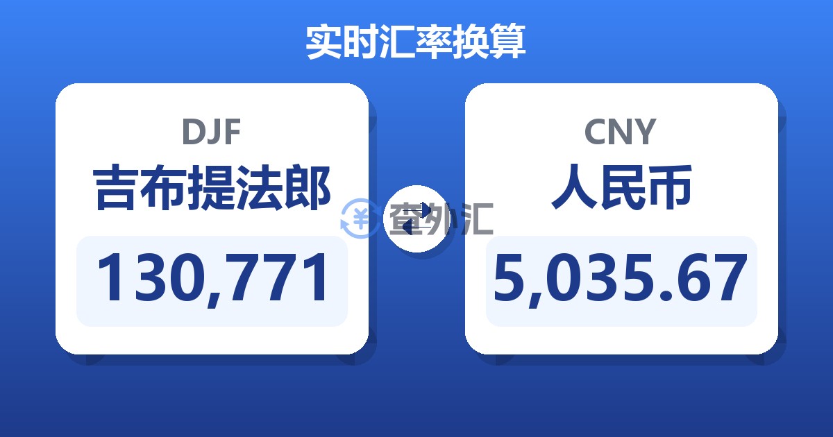 130,771吉布提法郎兑人民币