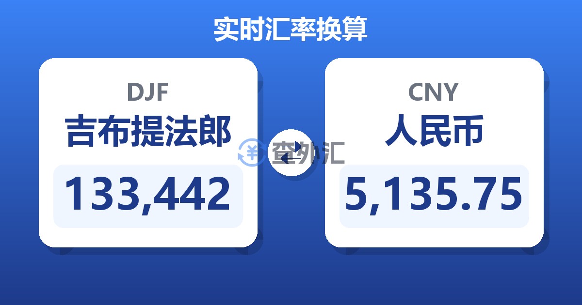 133,442吉布提法郎兑人民币