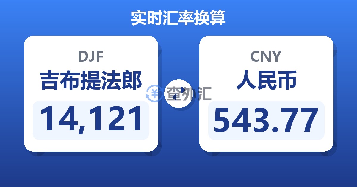 14,121吉布提法郎兑人民币