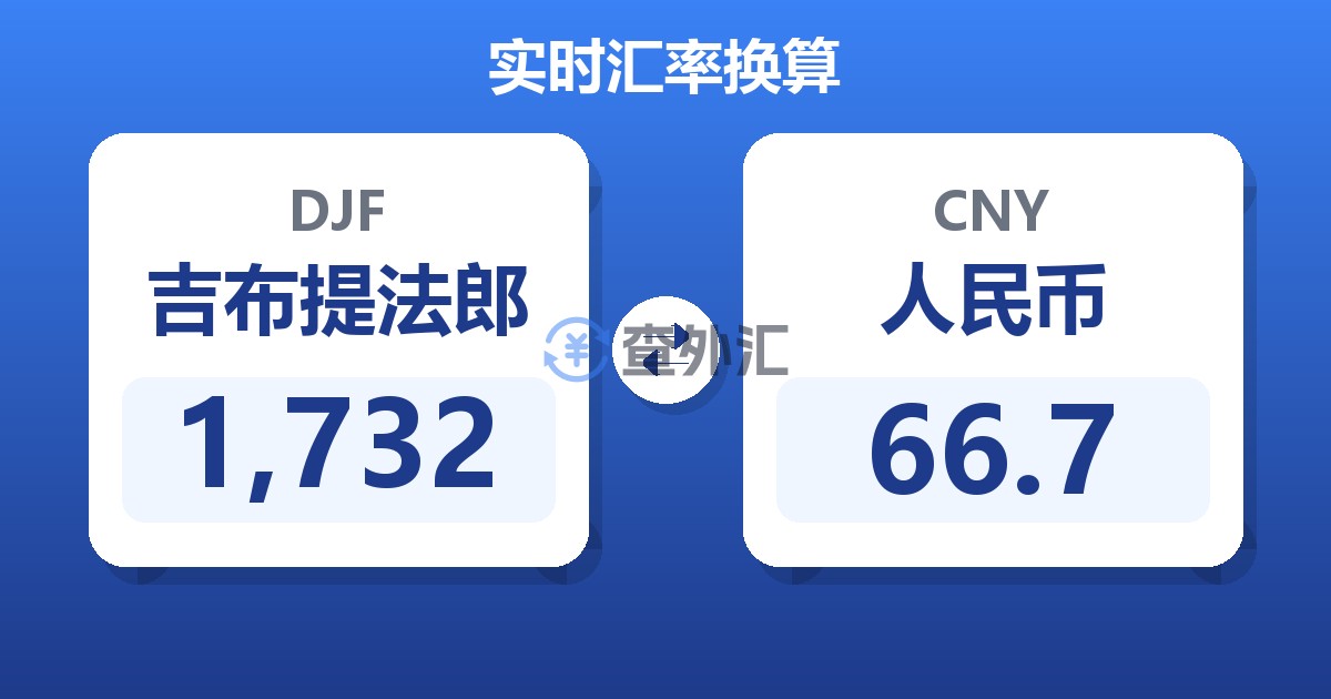 1,732吉布提法郎兑人民币
