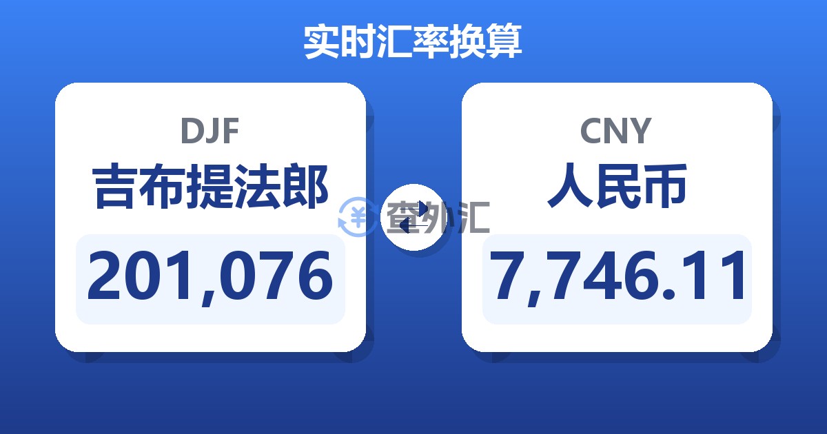 201,076吉布提法郎兑人民币