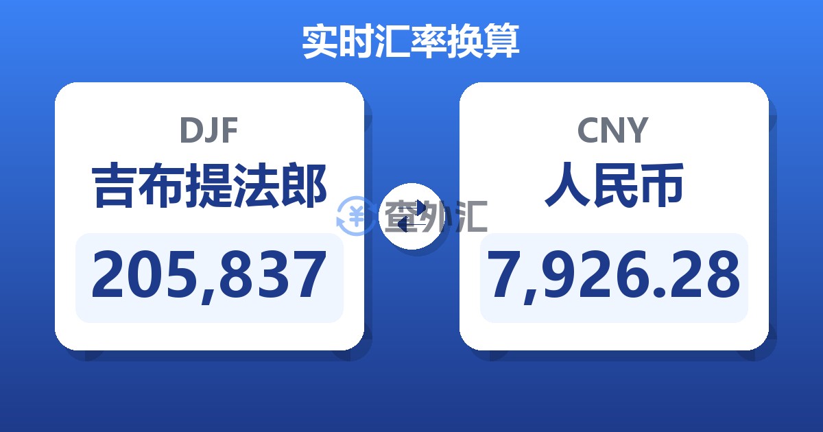 205,837吉布提法郎兑人民币
