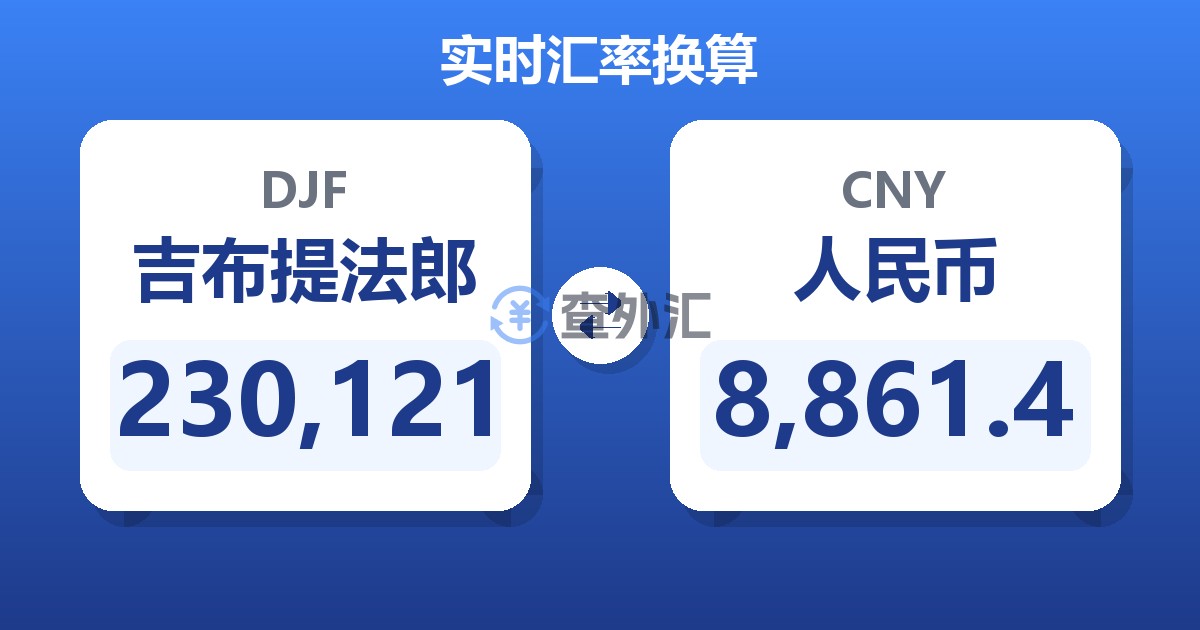 230,121吉布提法郎兑人民币