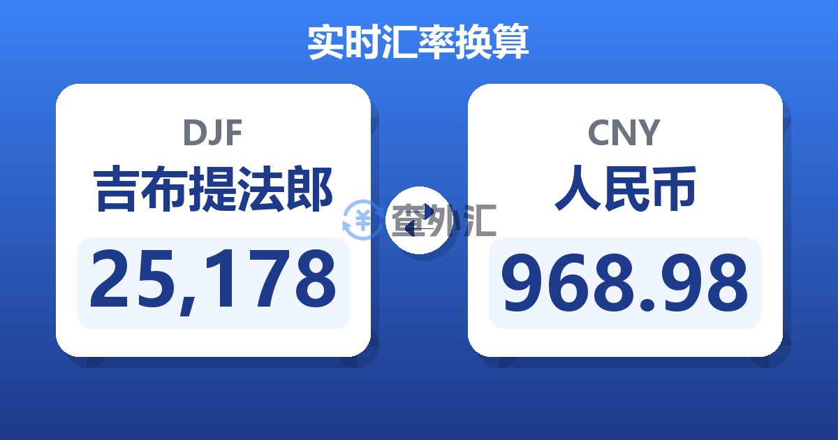 25,178吉布提法郎兑人民币