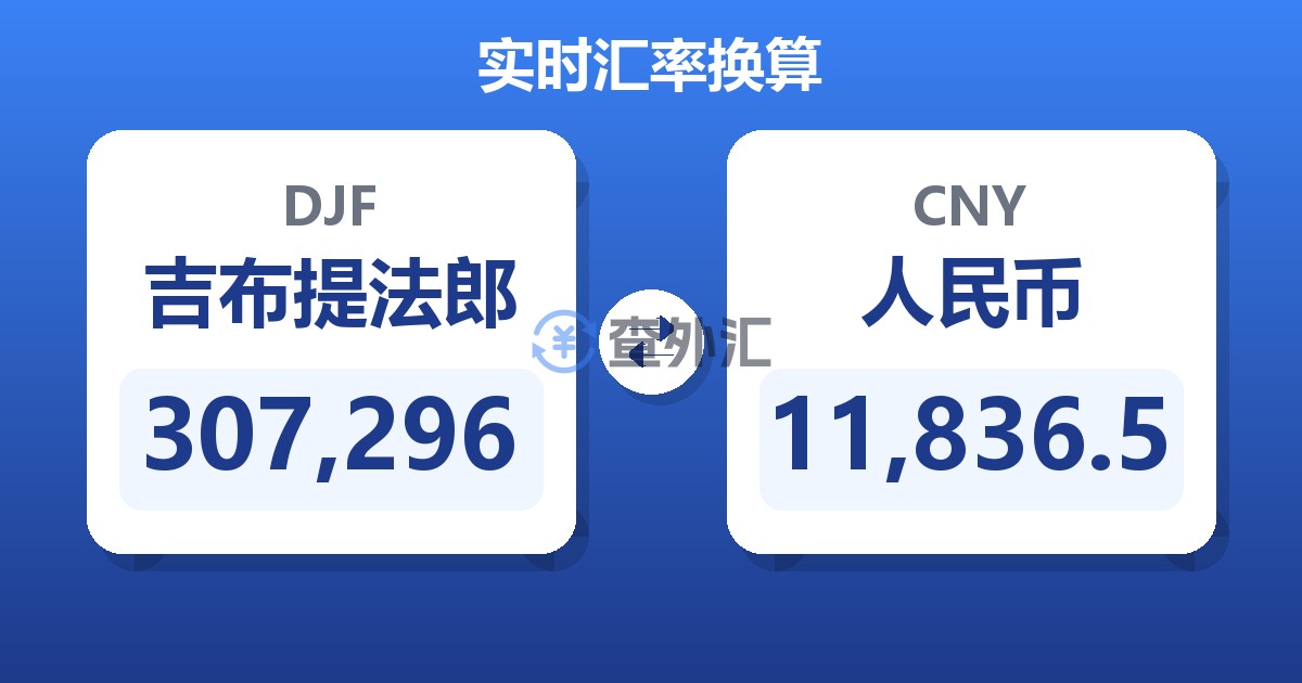 307,296吉布提法郎兑人民币