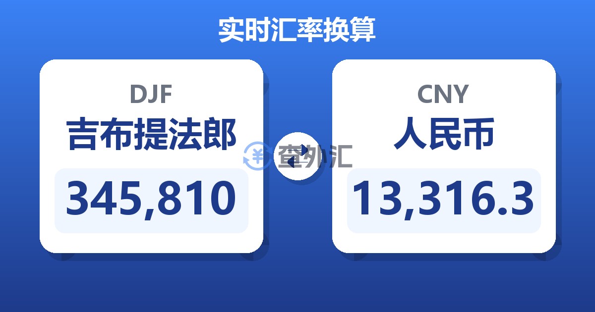 345,810吉布提法郎兑人民币