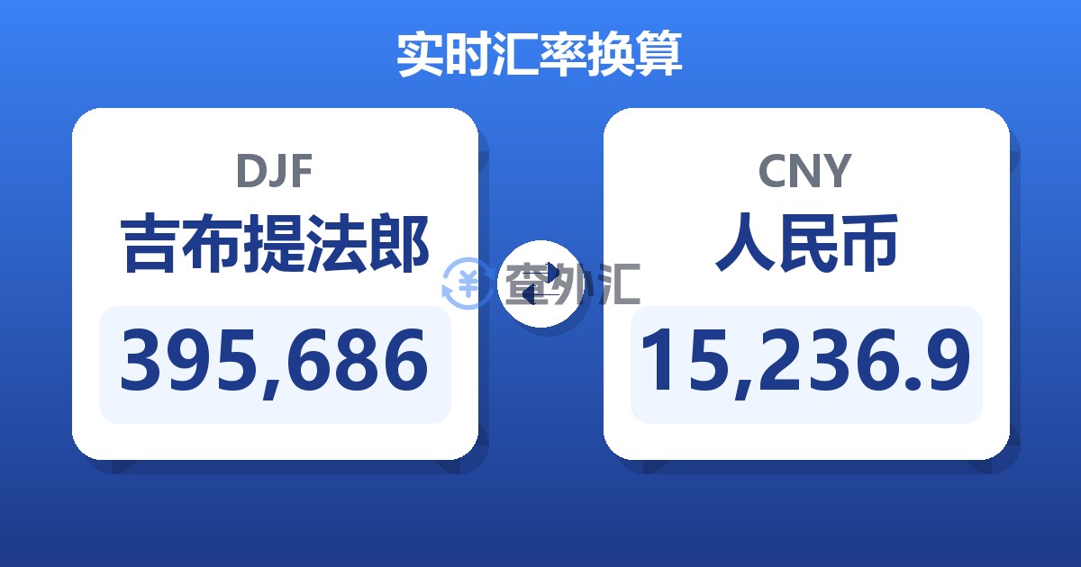 395,686吉布提法郎兑人民币