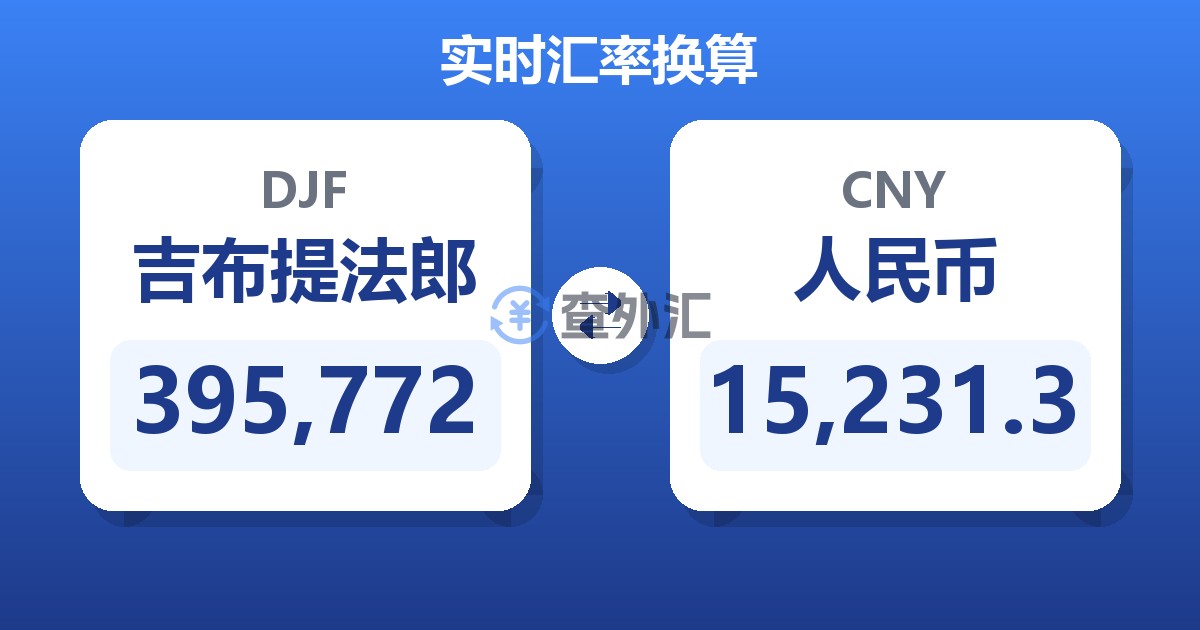 395,772吉布提法郎兑人民币