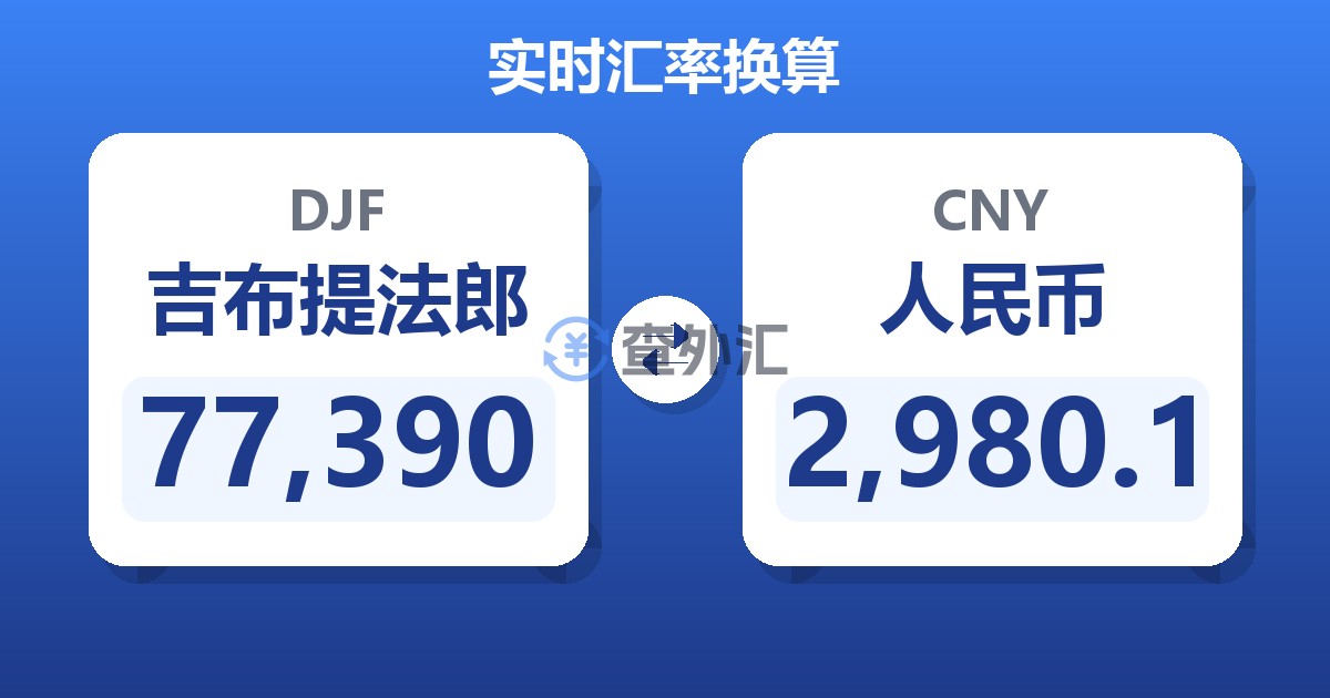77,390吉布提法郎兑人民币