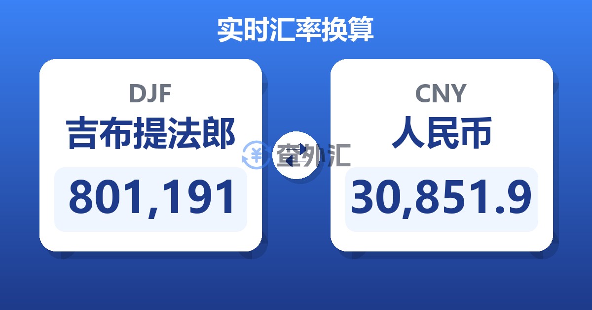 801,191吉布提法郎兑人民币
