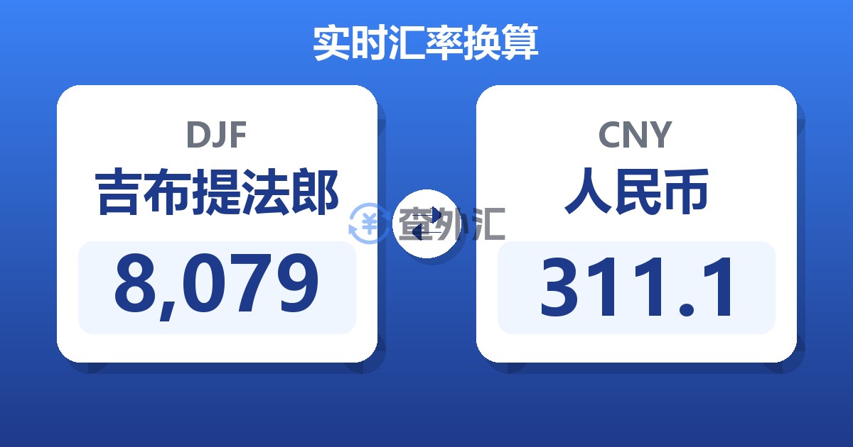 8,079吉布提法郎兑人民币