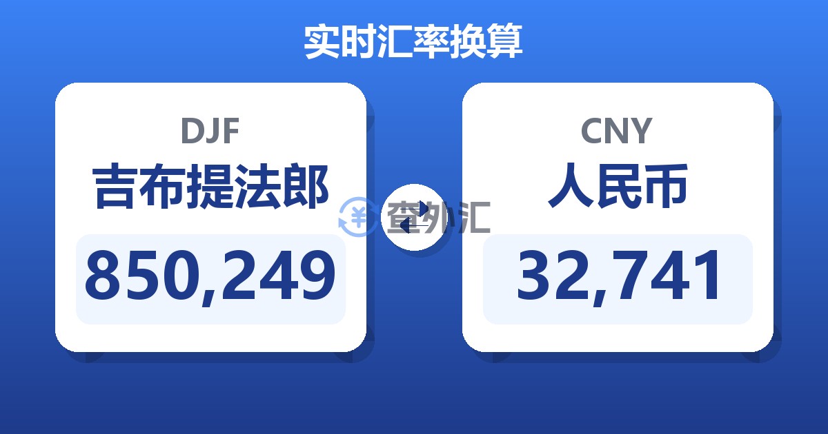 850,249吉布提法郎兑人民币