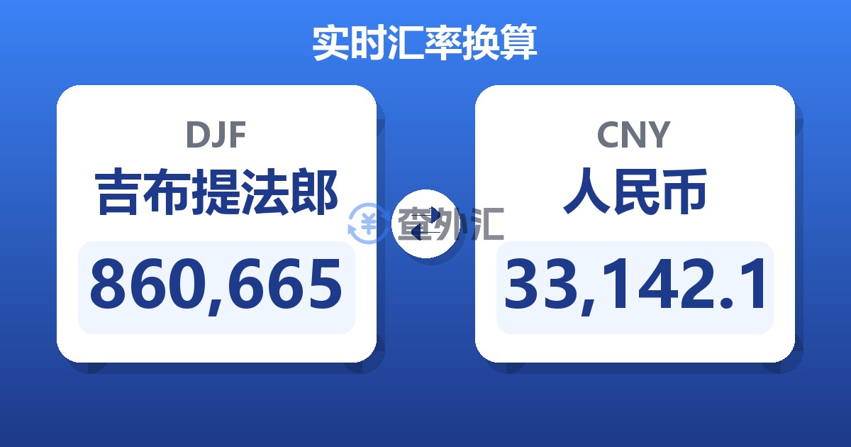 860,665吉布提法郎兑人民币