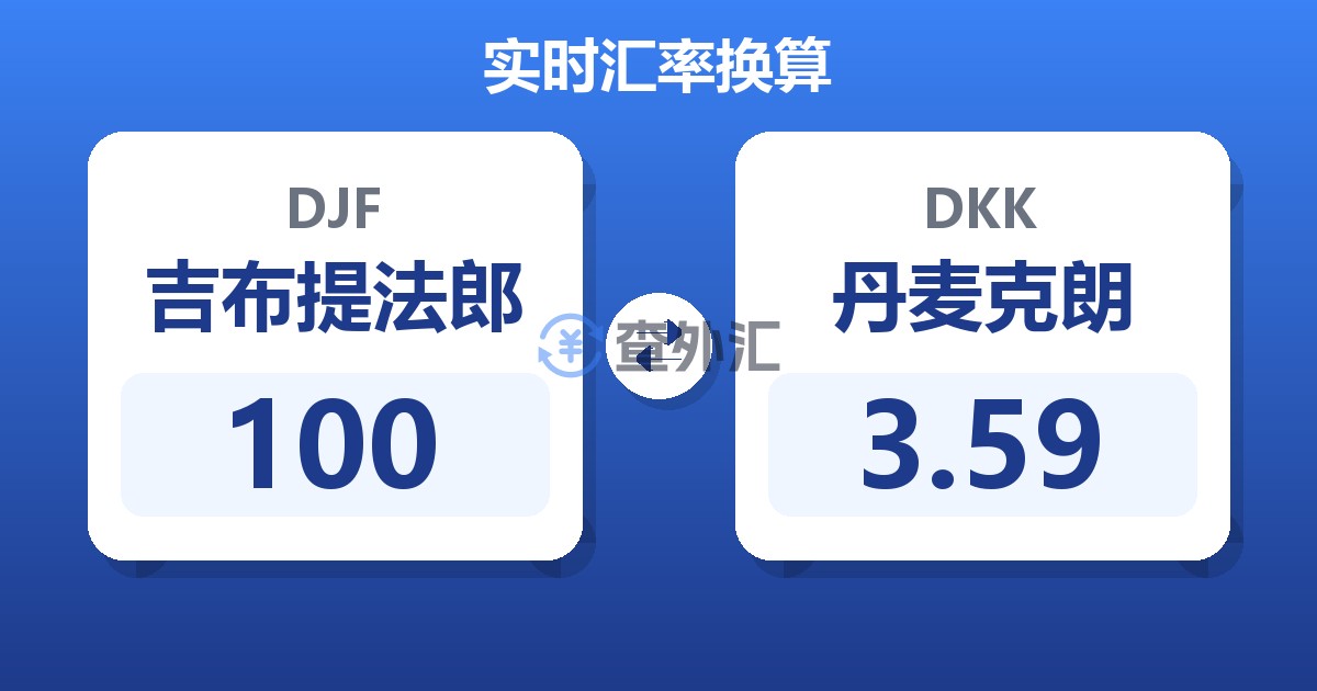 100吉布提法郎兑丹麦克朗