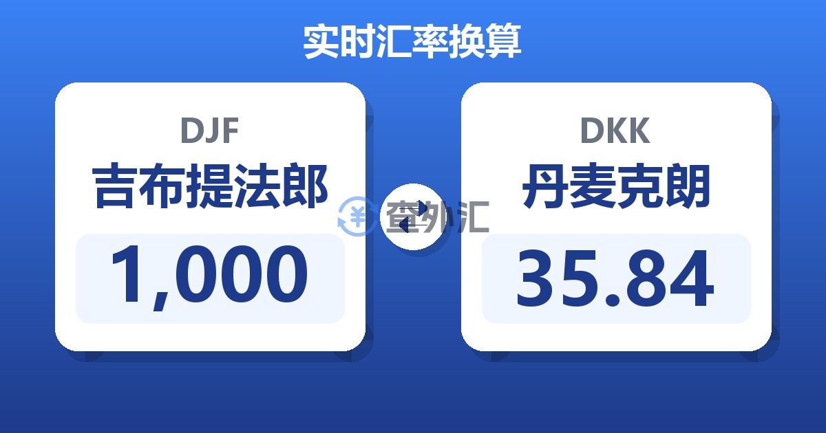 1,000吉布提法郎兑丹麦克朗