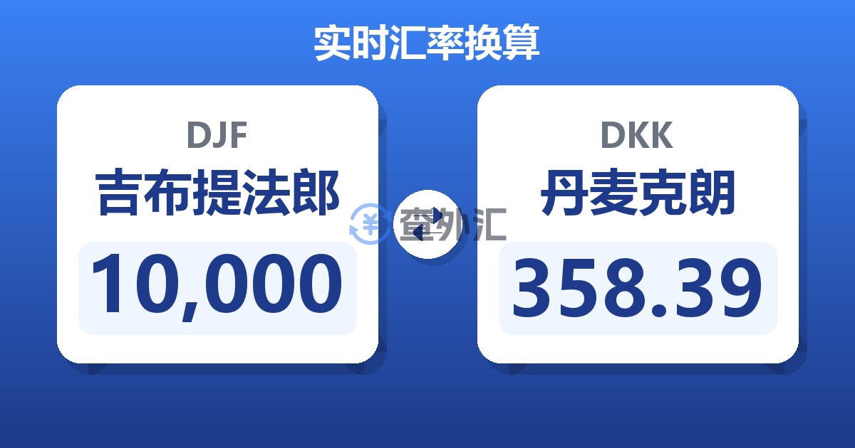 10,000吉布提法郎兑丹麦克朗