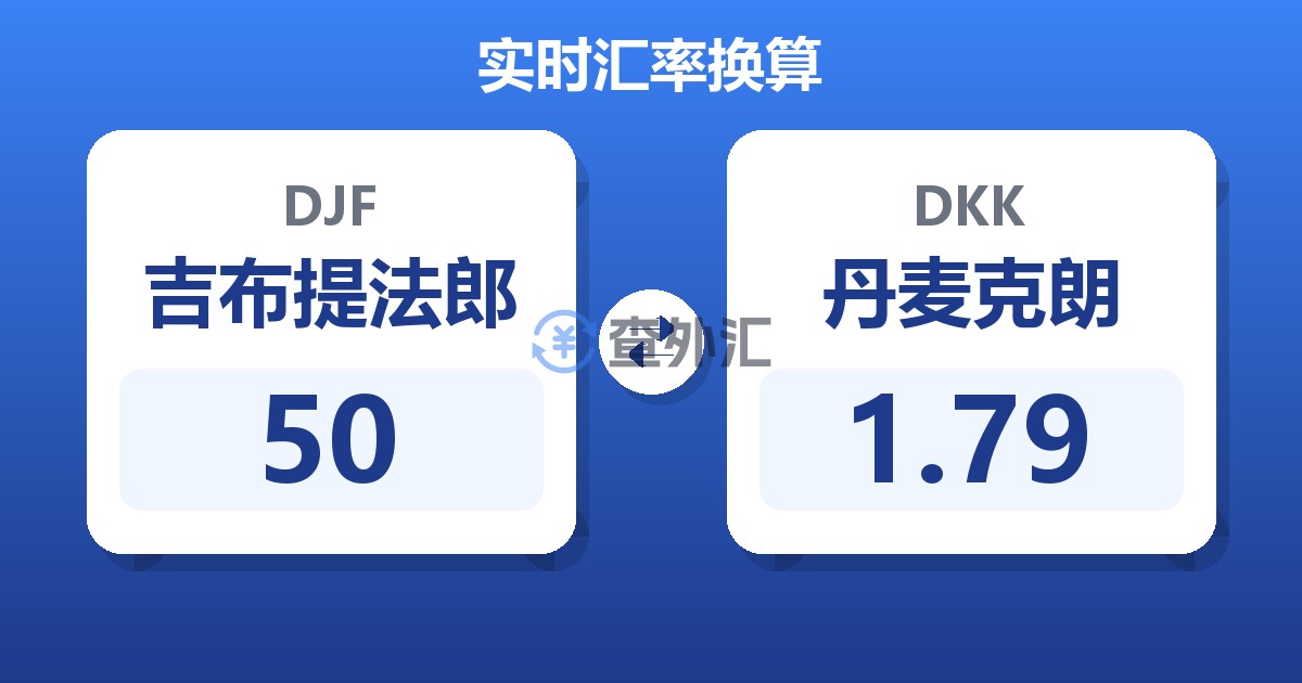 50吉布提法郎兑丹麦克朗