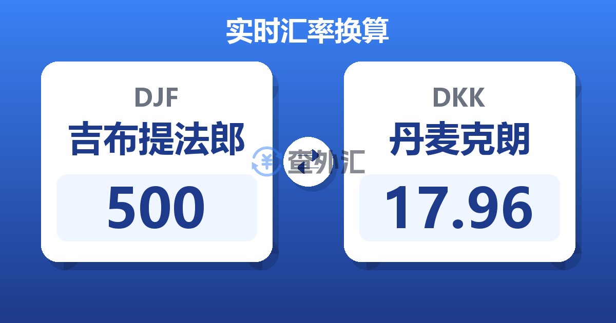 500吉布提法郎兑丹麦克朗